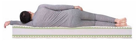 Roll Massage от интернет-магазина IDODOM.RU
