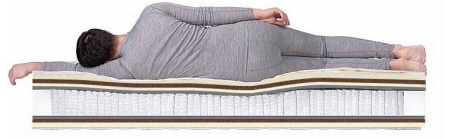 Dream Massage S2000 от интернет-магазина IDODOM.RU