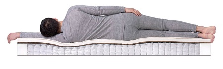 SleepDream Medium TFK от интернет-магазина IDODOM.RU